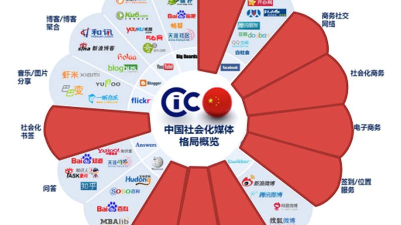 成都纪录片拍摄器材参数对比指南